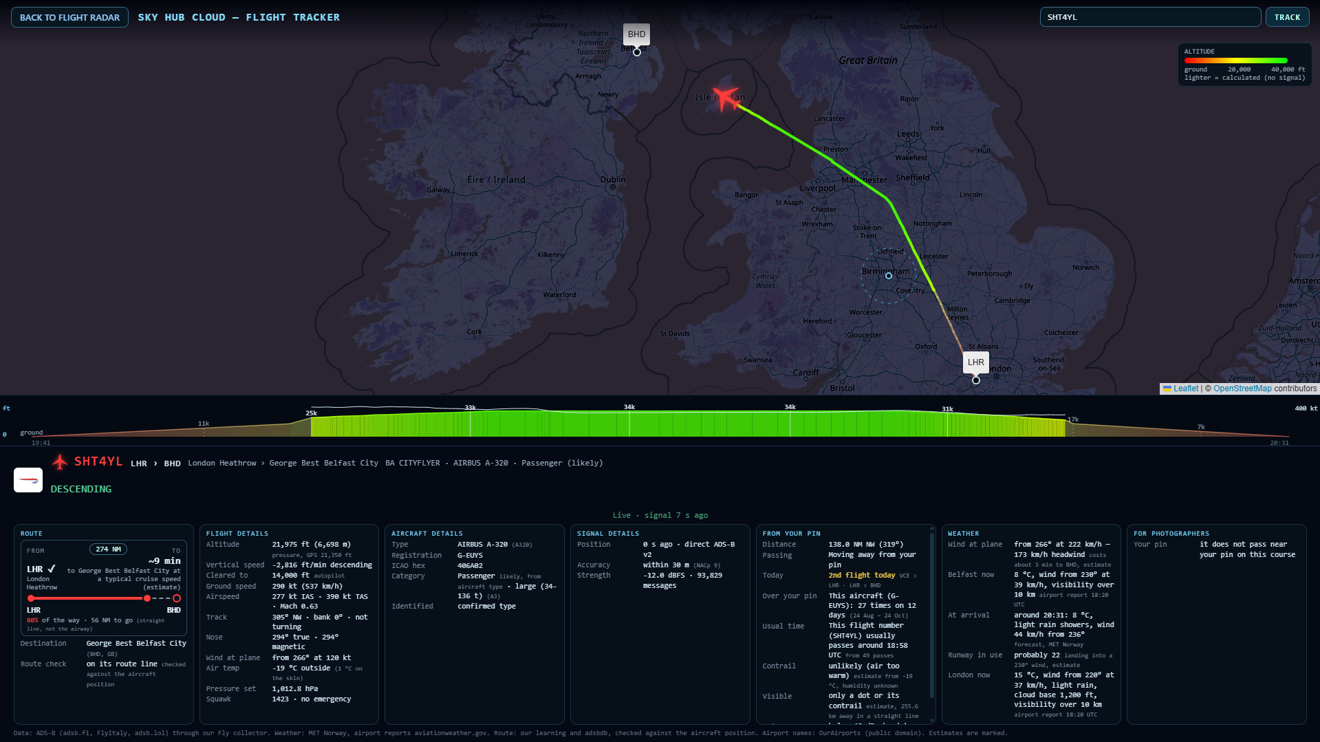 Flight Tracker following a flight from London Heathrow to Belfast City with its altitude-coloured line and flight chart