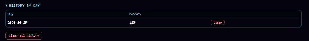 History by day: number of passes per day, with a button to clear one day or all history