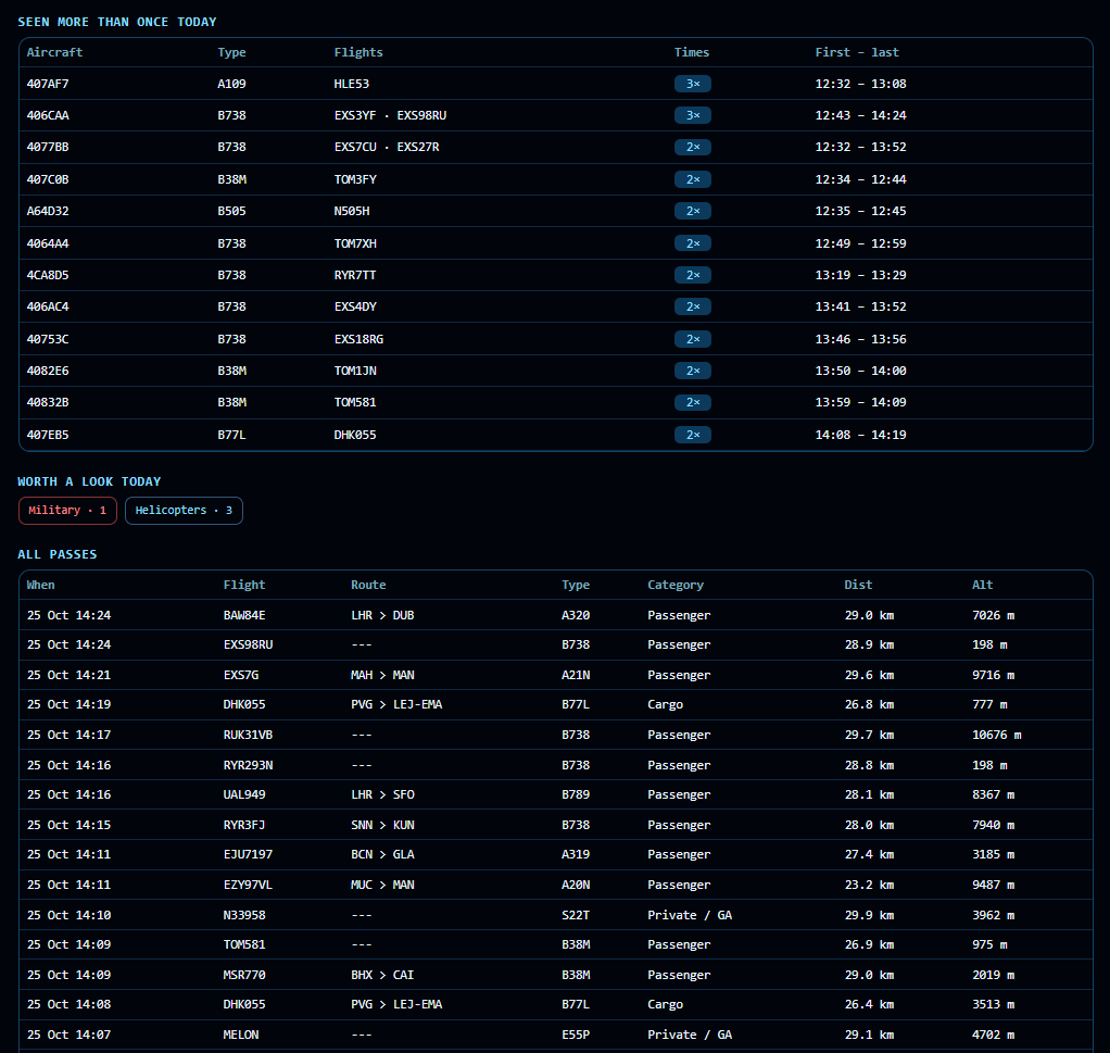 SKY RADAR LOG list of passes: time, flight, route, aircraft type, category, distance and altitude